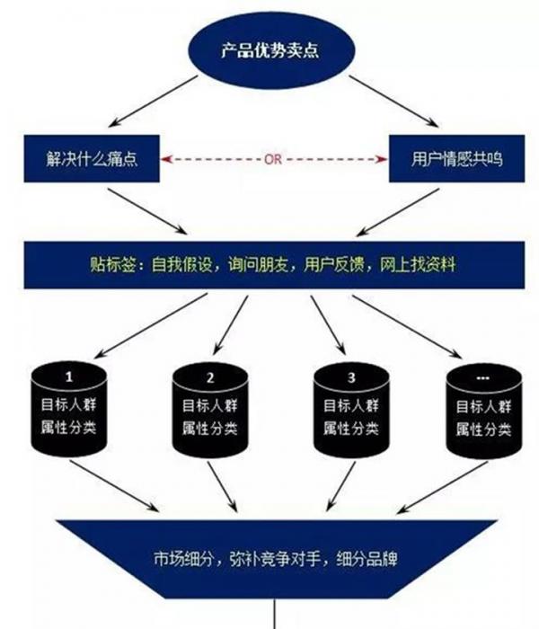現在如何推廣品牌?具體有哪些步驟呢?
