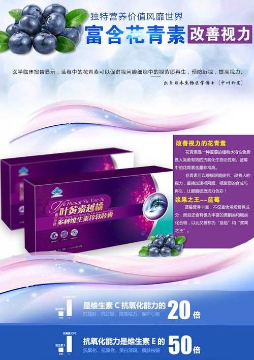 藥品策劃 藥品策劃