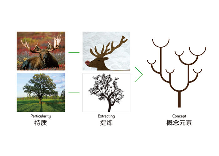 北京標識設計 北京標識設計