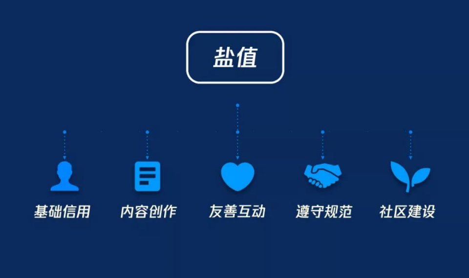 如何制作電子手冊 如何制作電子手冊