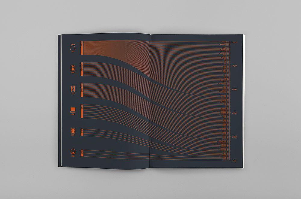 創意目錄冊設計-創意目錄冊設計公司 創意目錄冊設計-創意目錄冊設計公司